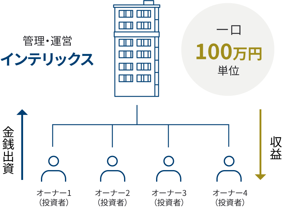 アセットシェアリングの特徴