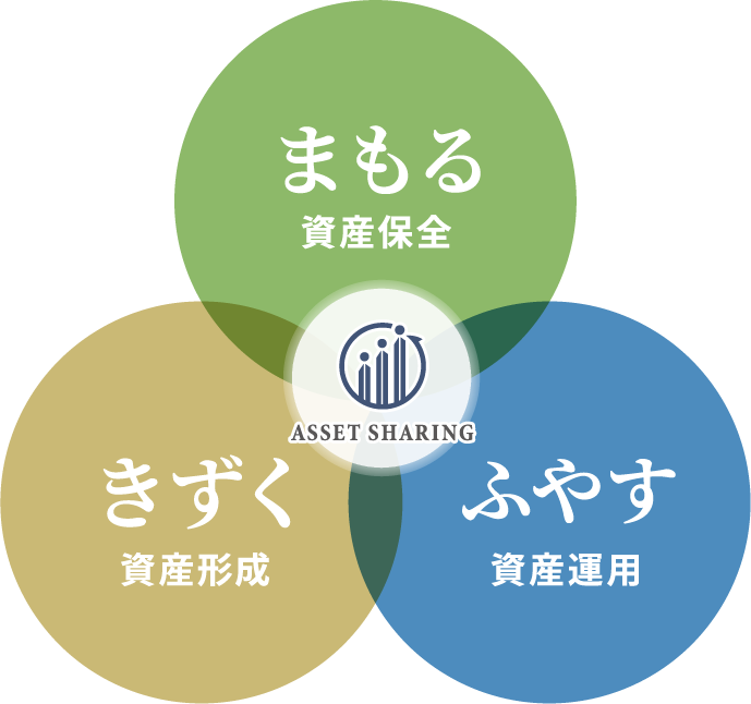アセットシェアリングの特徴